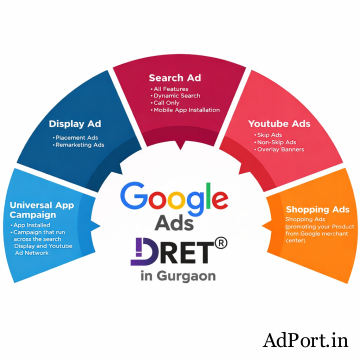 Google Ads Expert in Gurgaon Get Instant Leads & High Quality Enquiries