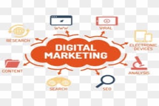 Three hundred sixty degree Digital Marketing Course in Bangalore 