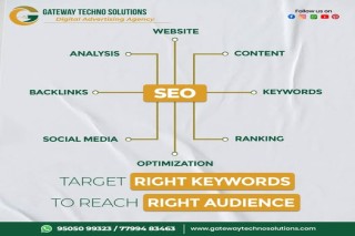 Gateway Techno Solutions | Digital Marketing Partner for Logo, Website & SEO