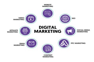 Best Digital Marketing Agency for Fast Business Growth