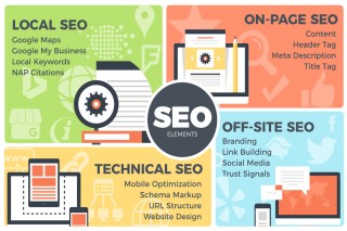 SEO Services Company in Noida | DRET