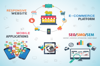 Best Web Development Company in Noida | DRET