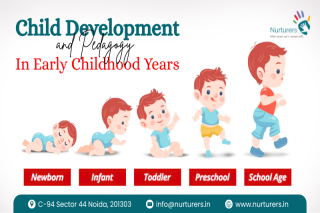 Child Development and Pedagogy in Early Childhood Years | Nurturers