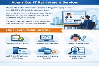 It Recruitment Company In Bangalore