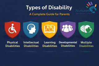 Types of Disability A Complete Guide for Parents