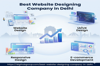 Best Website Designing Company in Delhi for Professional, Responsive and Growth-Focused Websites